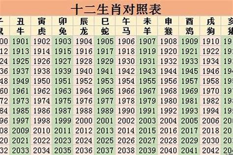 2010年是什么年|2010年是什么年天干地支 农历2010年是什么年